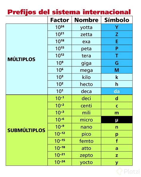 Sistemas De Unidades Platzi