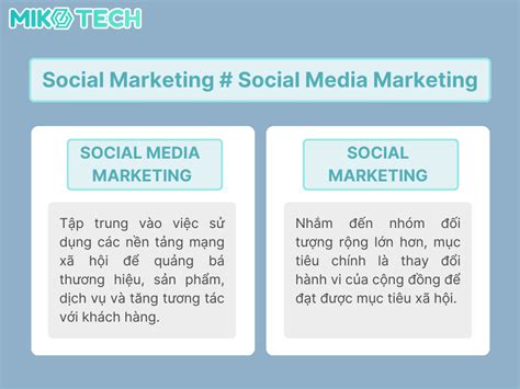 Social Marketing Là Gì Tổng Quan Kiến Thức Và Cách Xây Dựng