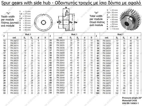 SPUR GEAR MODULE 1 Z=013 WITH HUB