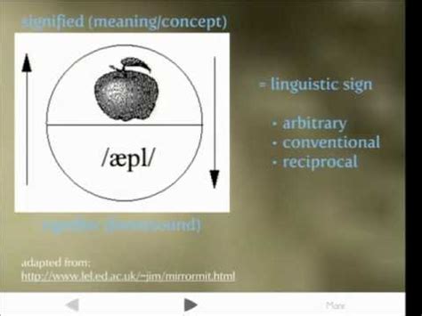 1 Structuralism The Linguistic Sign YouTube