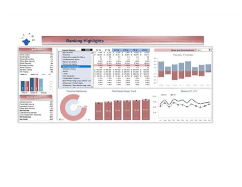 40 Plantillas De Tableros De Excel Paneles Kpi Mundo Plantillas