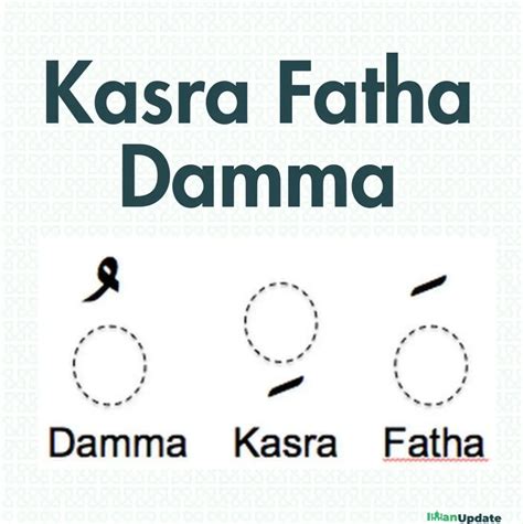 Learn Kasra Fatha Damma In Arabic