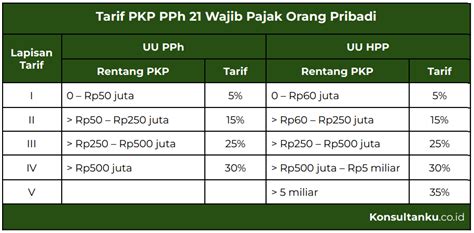 Tarif Efektif Pph 21 Lengkap Dengan Contoh Perhitungan