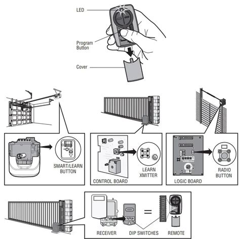 Liftmaster Ut Universal Remote Control Instruction Manual