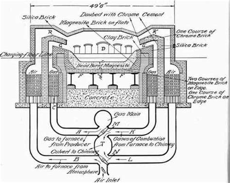 120 The Open Hearth Furnace