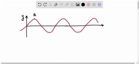 SOLVED:Draw a picture of a wave and label the crest, the trough, the ...