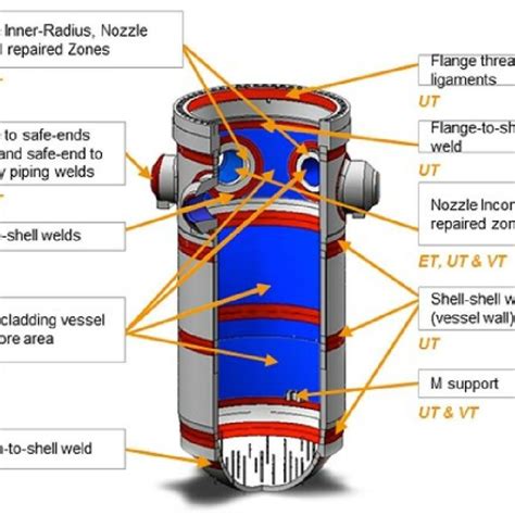 Massimo On Twitter A Reactor Pressure Vessel Rpv In A Nuclear Power