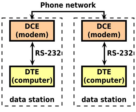 RS-232 - Wikipedia