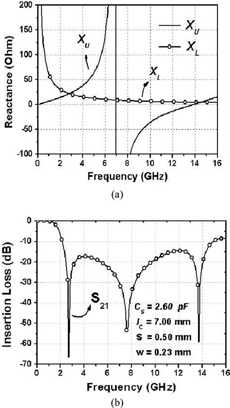 Figure 1 From Compact Low Pass Filter For Harmonics Suppression