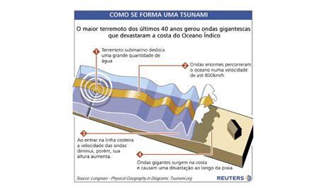 Din Mica Da Terra E Estruturas Geol Gicas Ppt Carregar