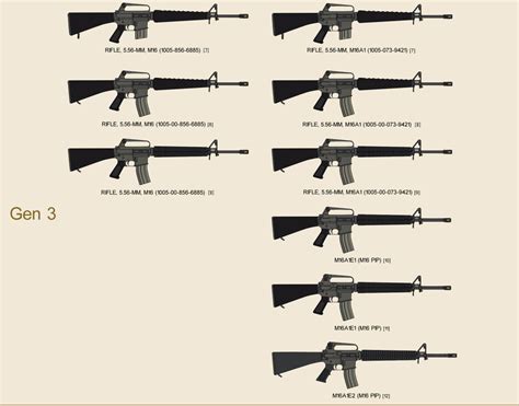 The Hangar — Genealogy of the M16