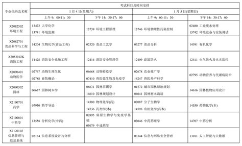 2025年1月江苏自考考试安排表 江苏自考网