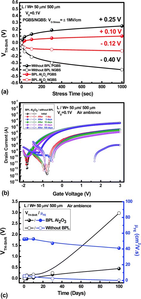 Mobility Enhancement For High Stability Tungsten Doped Indium Zinc