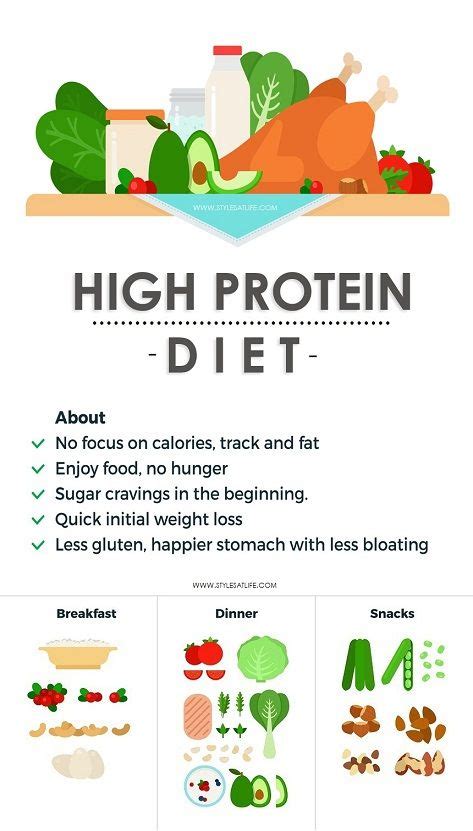 29 High Protein Foods For Rapid Weight Loss Eat This Not That High Protein Diet Plan To Lose