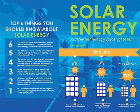 Solar Energy Ad Poster On Behance Solar Energy Diy Solar Energy