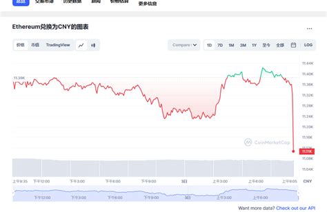 以太坊价格今日行情eth今日行情走势ethereum币今日价格20230303 世界挖矿网