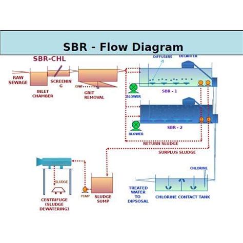 sequential batch reactor al    khargar navi mumbai