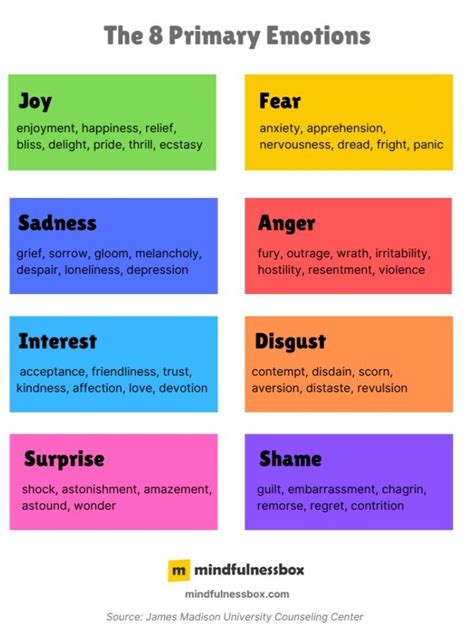 If you don’t have much practice identifying emotions, it can be a ...