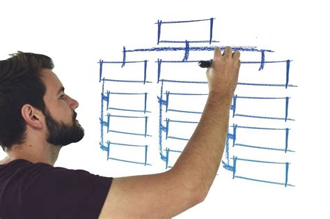 Tipos De Organigrama De Empresa Sinnaps Project Management Riset