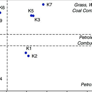 Pahs Cross Plots For The Ratios Of Flu Py Flu Versus An An Ph