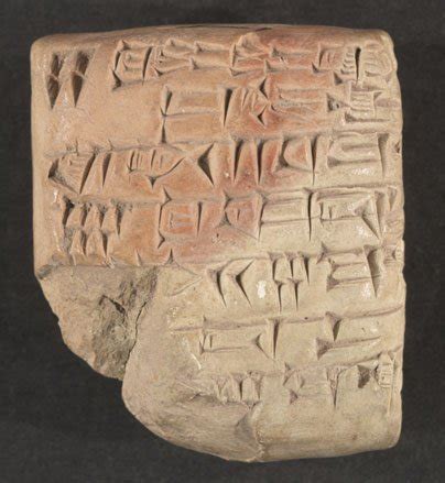 Cuneiform and How Writing Developed