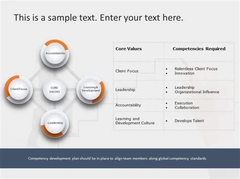 Core Competencies 8 Powerpoint Template