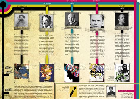 history  graphic design  bigandg  deviantart