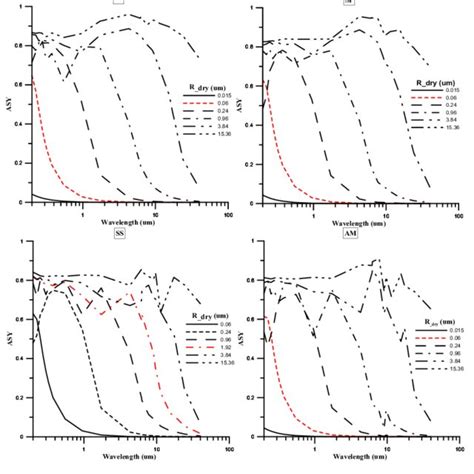 The A Mass Extinction Coefficient K Ext M 2 G −1 B Ssa And