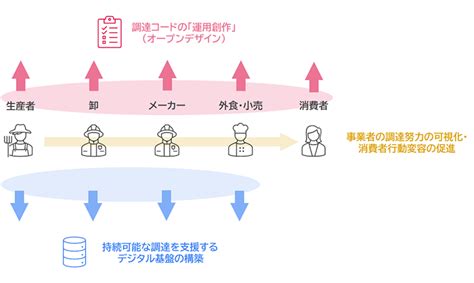 2025年大阪・関西万博が目指すべき持続可能な「調達コード」とは Mri 三菱総合研究所