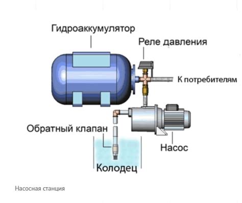Установка насосной станции 2024 | ВКонтакте