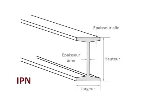 Accueil Poutre De Type I IPE Et IPN