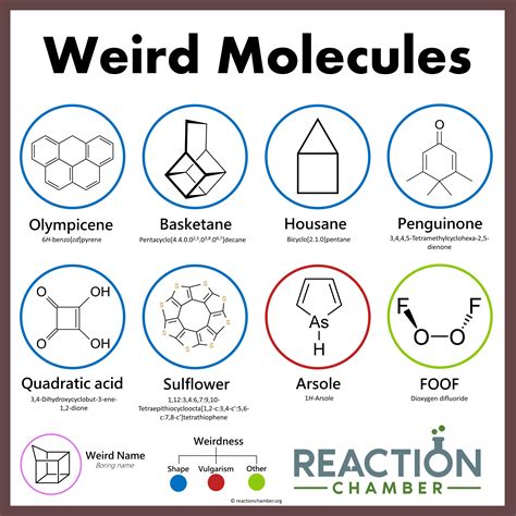 1250 best Molecule images on Pholder | Chemistry, Chemistrymemes and ...