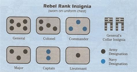 Star Wars Republic Military Ranks Rebel Alliance Ranks Explained