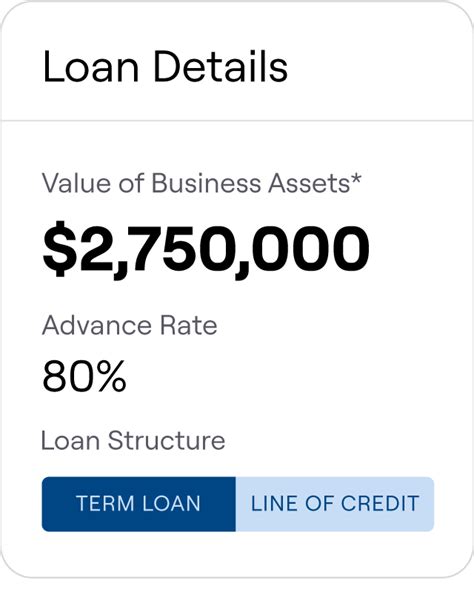 Asset-Based Loans — Breakout Finance