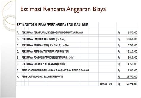 Contoh Proposal Rencana Anggaran Biaya Rencana Anggaran Biaya Pembangunan Mushola Al Falah