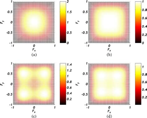 Color Online Two Dimensional Frequency Responses Magnitude Of A The