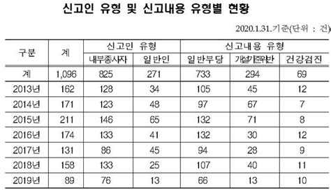 사무장병원 의사 신상공개···포상금 최대 20억