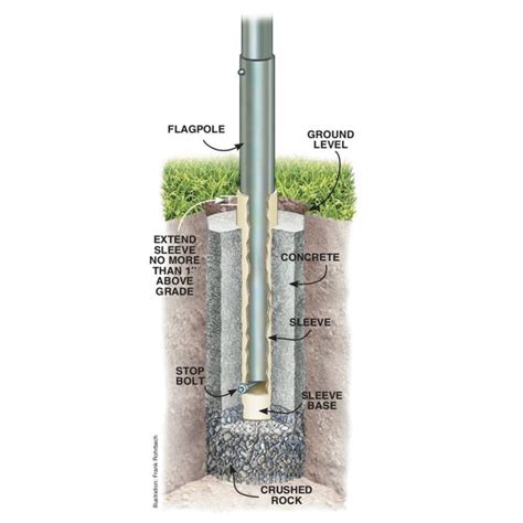 How To Install a Telescoping Flagpole in Your Yard | Flag pole ...