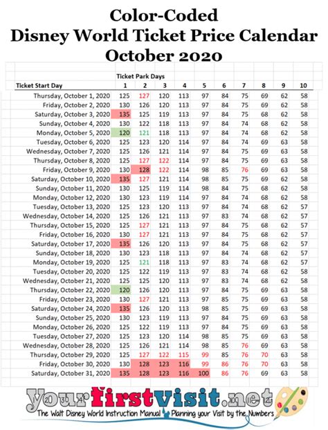 October 2020 At Walt Disney World Yourfirstvisit Net