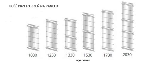 Panel Ogrodzeniowy Fi Grafit Rabat Hurtowy Kup Ogrodzenie Online