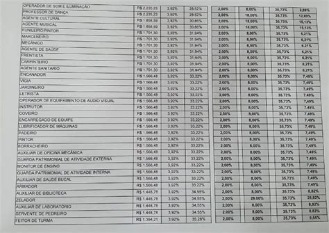 Vereadores De Ourinhos Aprovam Reajuste Dos Servidores Tabela De