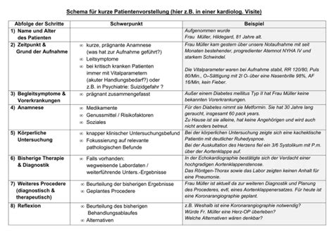 Muster Patientenvorstellung