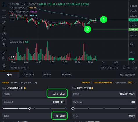 Como Usar La Orden OCO Binance