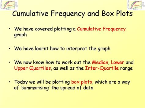 Cumulative Frequency And Box Plots Ppt Download