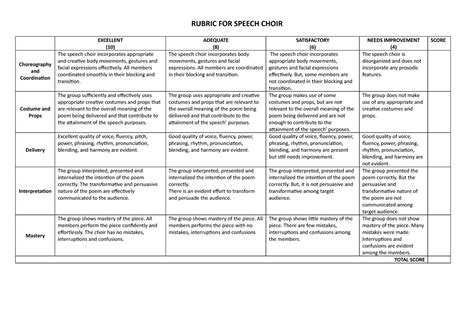 Rubric FOR Speech Choir RUBRIC FOR SPEECH CHOIR EXCELLENT 10