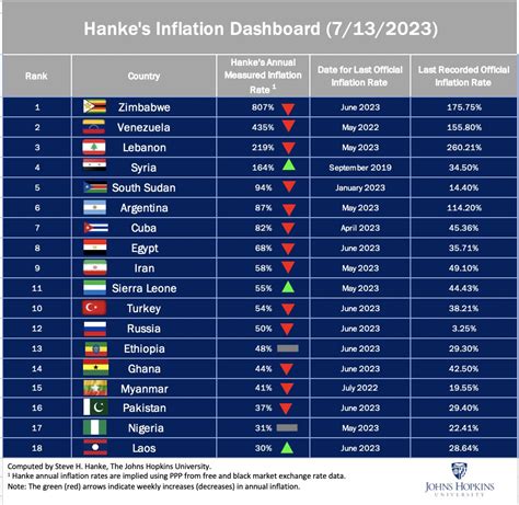 Steve Hanke On Twitter TurkeyWatch Thanks To A Decade S Worth Of