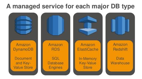 Introduction To Aws Databases Testprep Training Tutorials