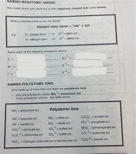 Solved CHEMICAL FORMULAS AND NAMES FROM INDIVIDUAL IONS | Chegg.com