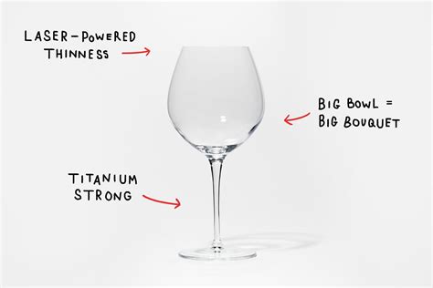 Anatomy Of A Glass And Why It Matters Snowe