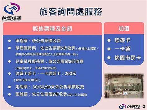 [桃園機場捷運]台北車站往桃園機場 單程票30 160元 下載桃捷票價表 Taoyuan Airport Mrt 泰自遊。小約翰就愛泰國自由行 痞客邦